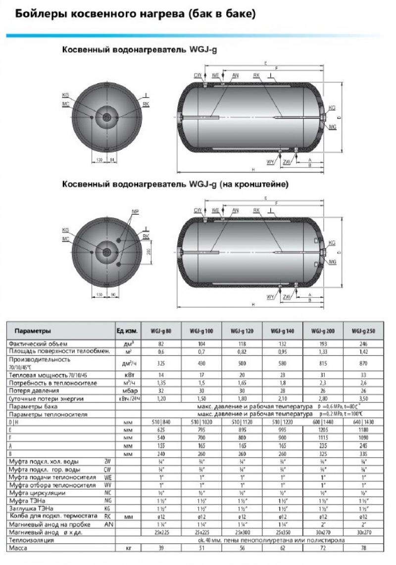 Бойлер косвенного нагрева бак в баке. Elektromet WGJ-G 140. Elektromet WGJ-G 120. Elektromet WGJ-G 80 Max. Elektromet WGJ-G 100.